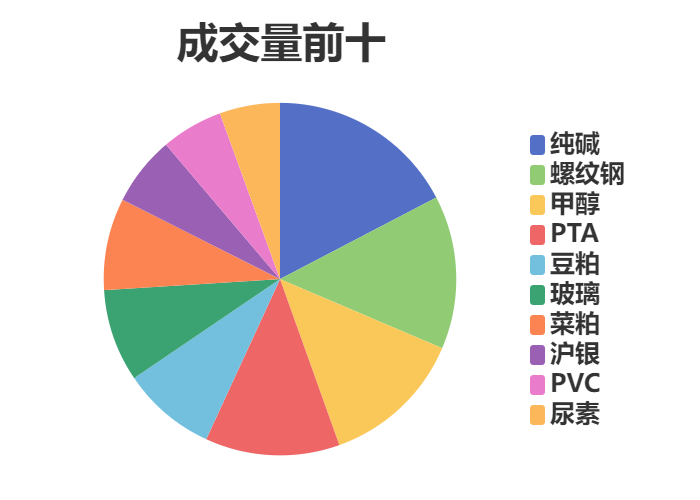 8月9日菜籽油期货持仓龙虎榜分析：空方离场情绪强于多方