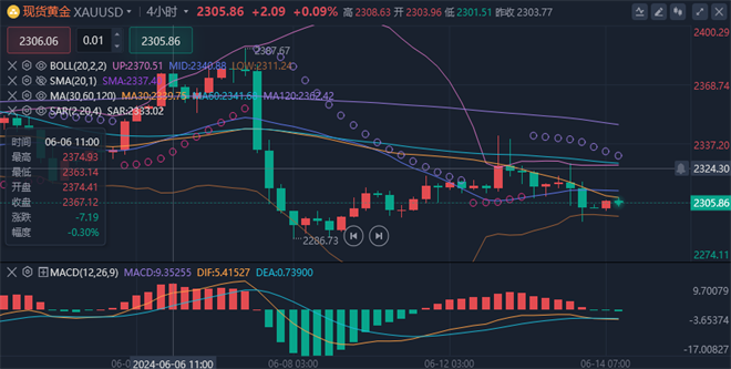 8月9日白糖期货持仓龙虎榜分析:多方离场情绪强于空方