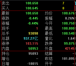 8月9日苹果期货持仓龙虎榜分析：苹果期货主力处于净空头状态
