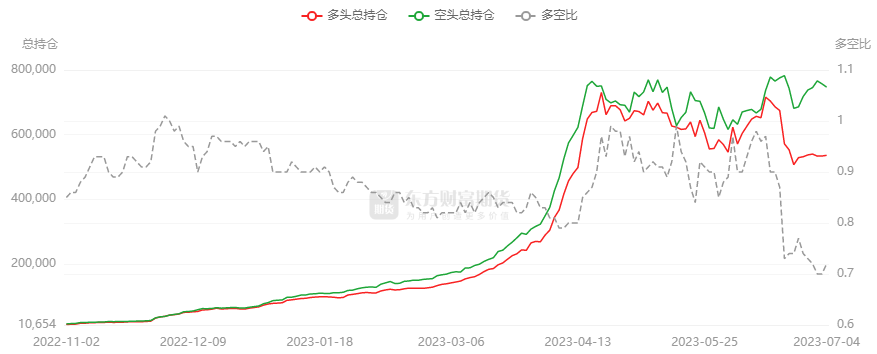 8月9日铁矿石期货持仓龙虎榜分析：空方离场情绪高涨