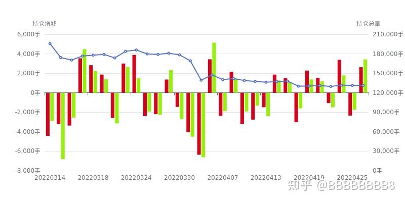 8月9日铁矿石期货持仓龙虎榜分析：空方离场情绪高涨