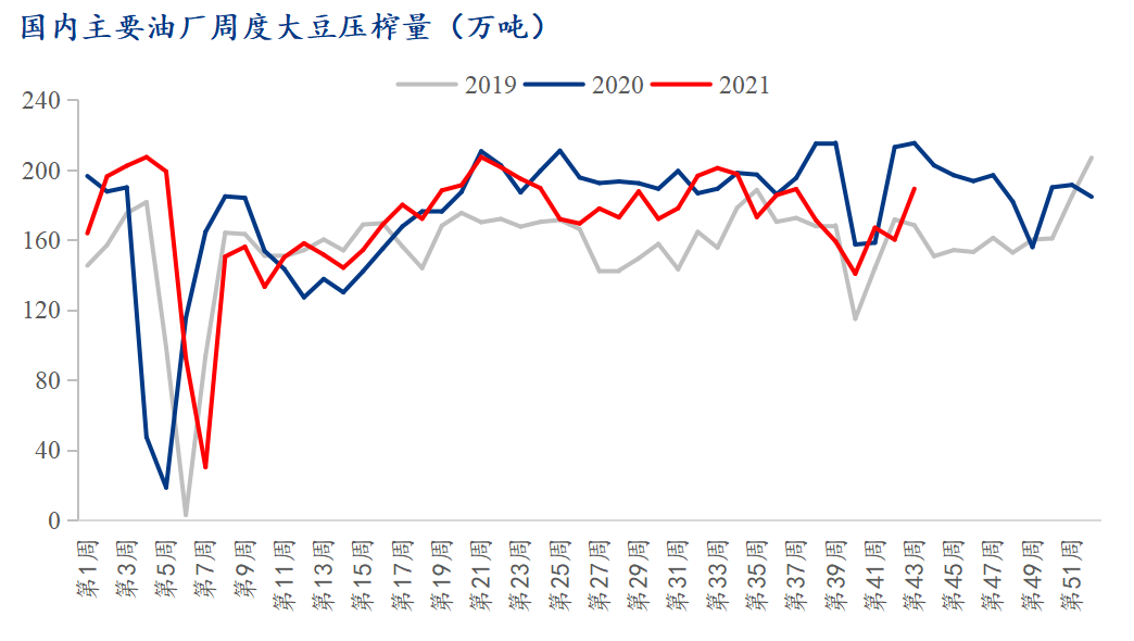 豆粕库存极为充足 产地阶段性因素炒作难度较大