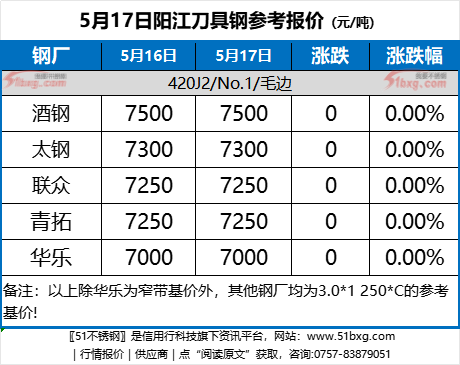2024年8月11日今日溶剂油最新价格查询