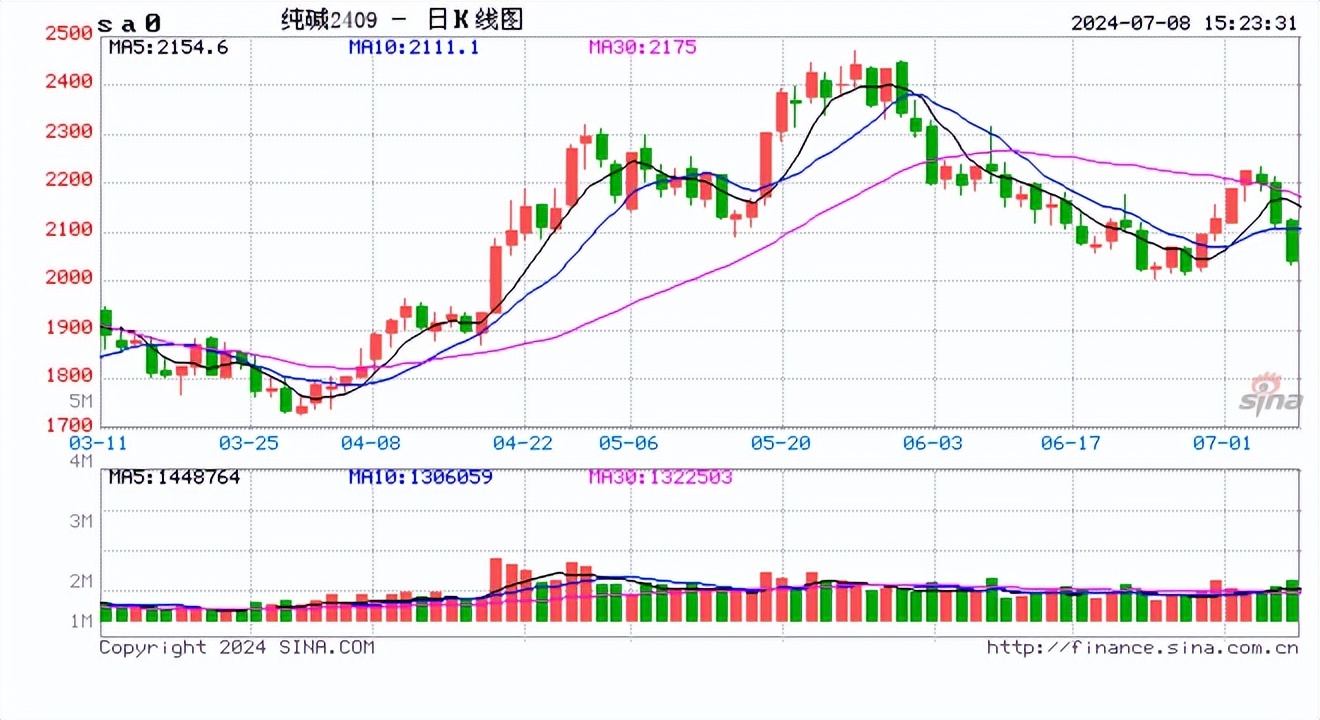 2024年8月11日今日焦炭价格最新行情走势