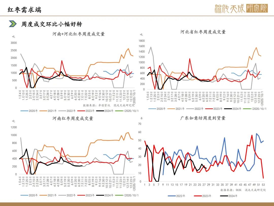（2024年8月12日）今日红枣期货价格行情查询