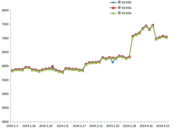 (2024年8月12日)今日棉花期货价格最新价格查询