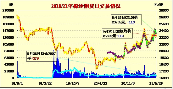 （2024年8月12日）今日棉纱期货最新价格查询
