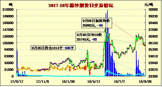 （2024年8月12日）今日棉纱期货最新价格查询