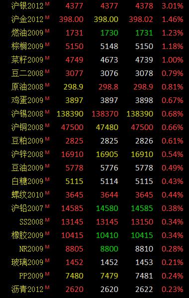 （2024年8月12日）今日低硫燃料油期货最新价格行情查询