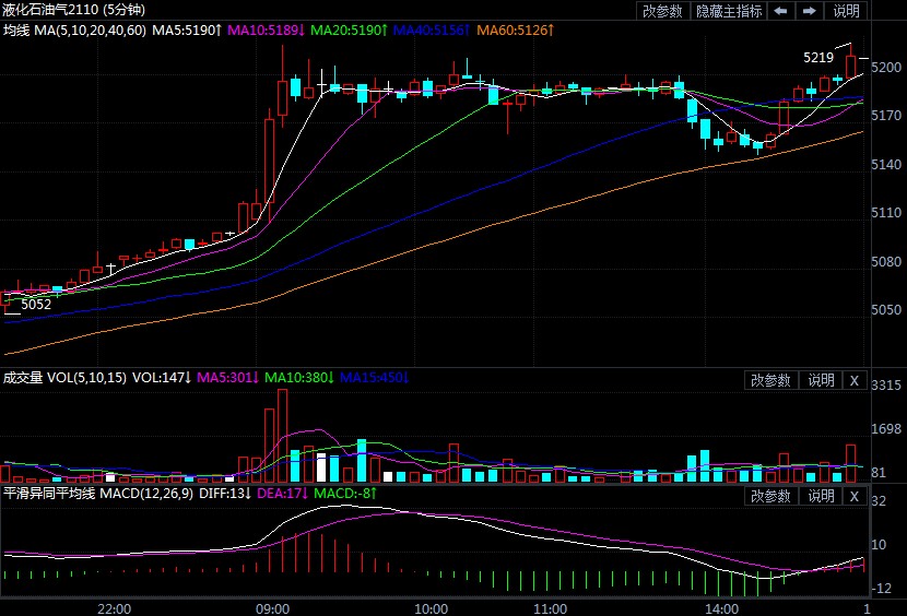 （2024年8月12日）今日液化石油气期货最新价格行情查询