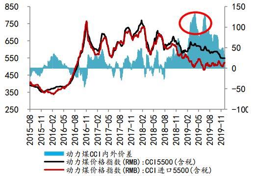 （2024年8月12日）今日动力煤期货最新价格行情