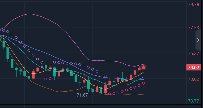 （2024年8月12日）今日原油期货和美原油最新价格行情