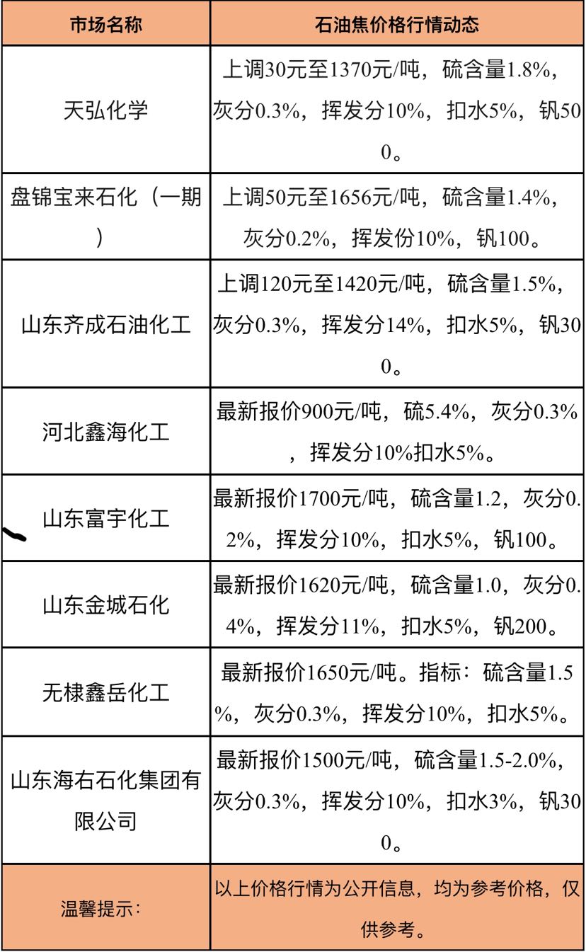 （2024年8月12日）今日焦炭期货最新价格行情查询