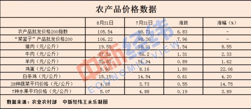 2024年8月12日今日现货生猪价格最新行情一览表