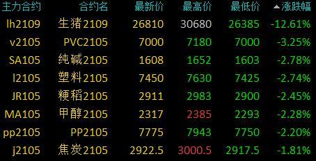 2024年8月12日现货白糖价格行情今日报价多少钱一吨