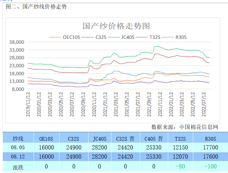 2024年8月12日今日现货棉花价格最新报价多少钱一吨