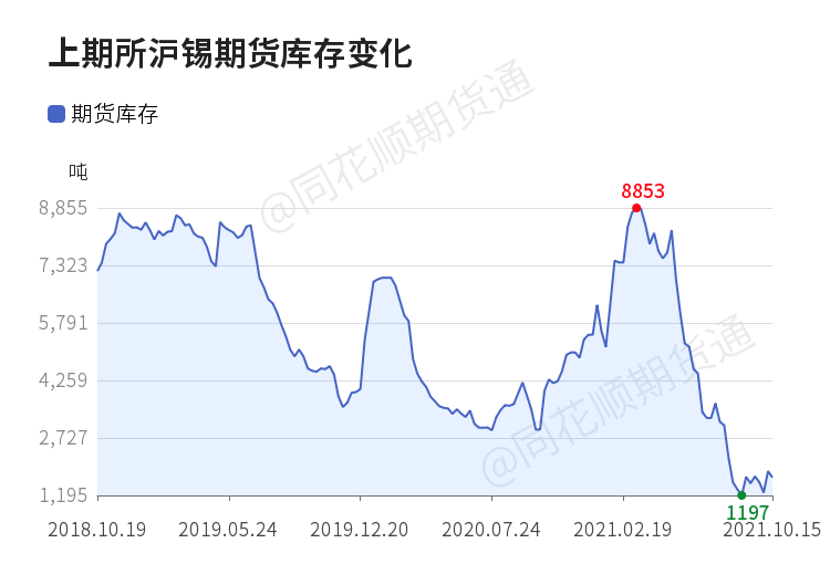 8月12日收盘橡胶期货持仓较上日增持4331手
