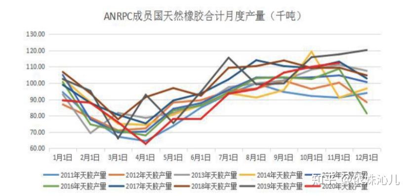 8月12日收盘橡胶期货持仓较上日增持4331手