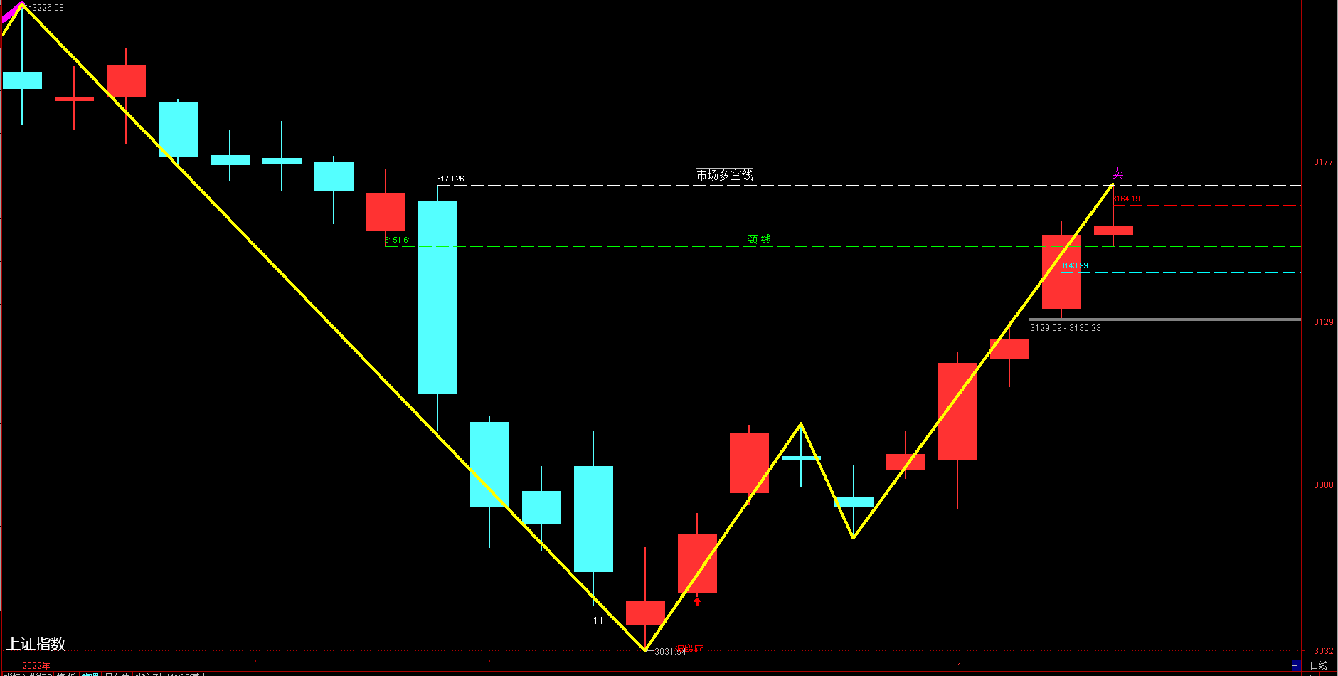 8月12日收盘棉花期货持仓较上日减持21507手