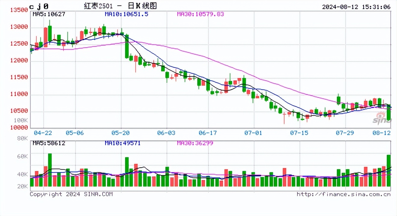 8月12日收盘玉米期货资金流出5203.67万元
