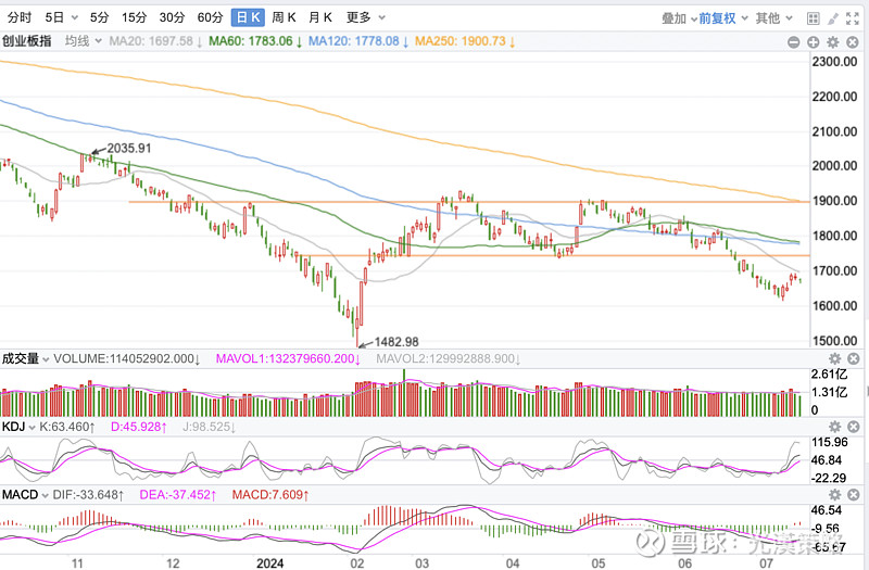 8月12日收盘玉米期货资金流出5203.67万元