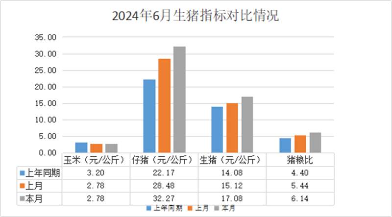 2024年8月12日今日生猪最新价格查询