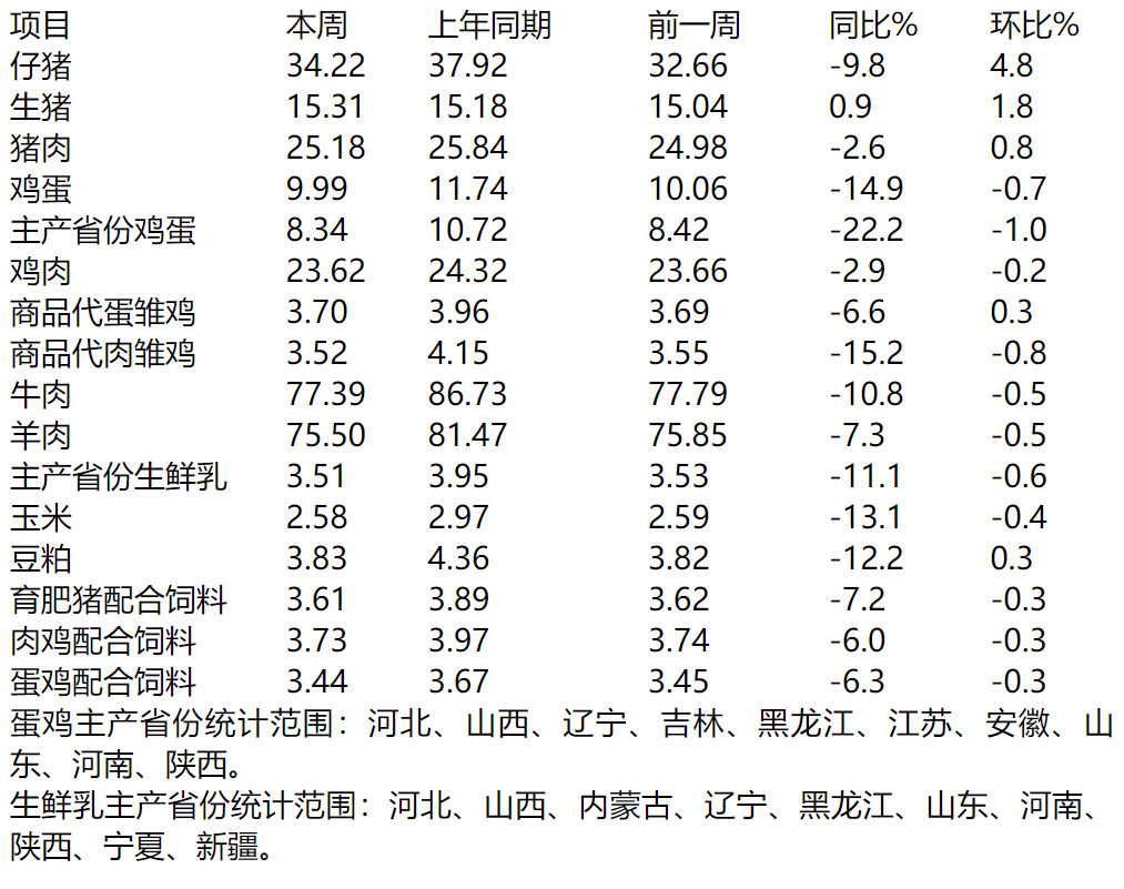 2024年8月12日今日生猪最新价格查询