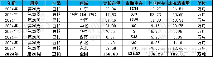 2024年8月12日豆粕价格行情最新价格查询