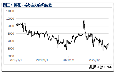 （2024年8月13日）今日棉纱期货最新价格查询