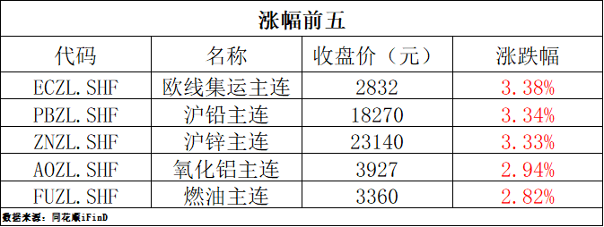 （2024年8月13日）今日红枣期货价格行情查询