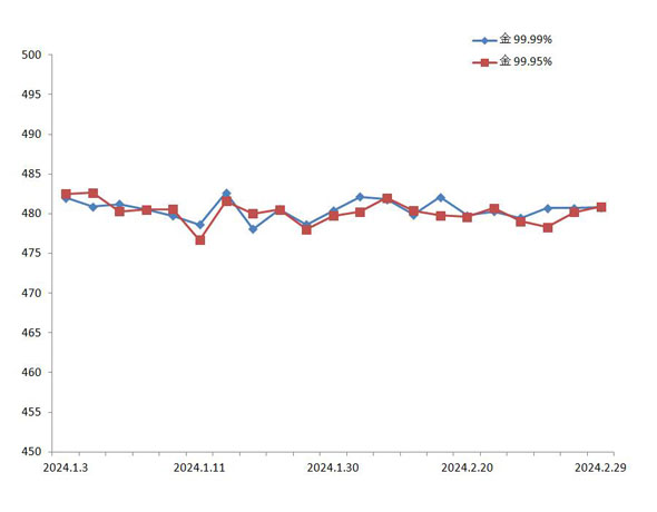 (2024年8月13日)今日棉花期货价格最新价格查询
