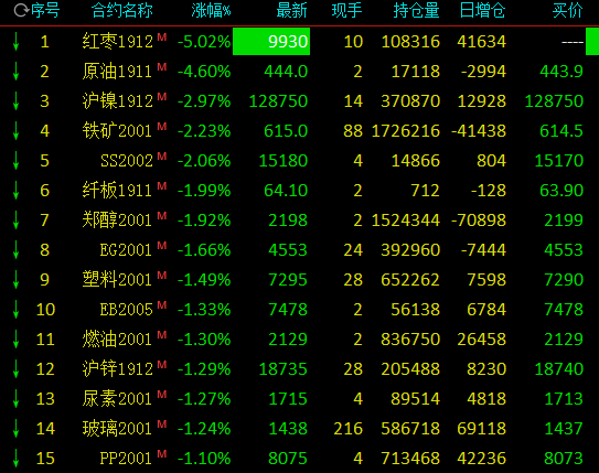 （2024年8月13日）今日红枣期货价格行情查询