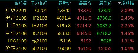 （2024年8月13日）今日花生期货最新价格查询