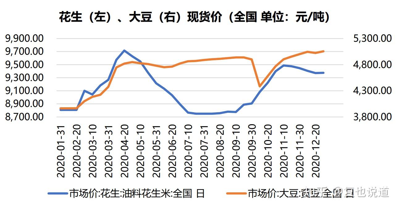 （2024年8月13日）今日花生期货最新价格查询