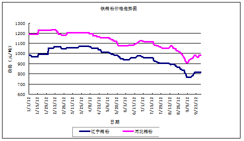（2024年8月13日）今日铁矿石期货最新价格行情查询