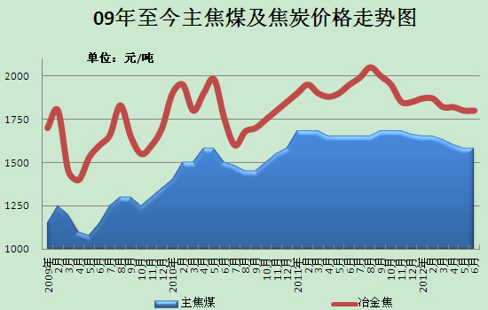 （2024年8月13日）今日焦炭期货最新价格行情查询