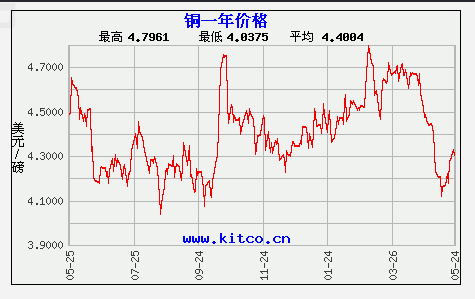（2024年8月13日）今日铁矿石期货最新价格行情查询