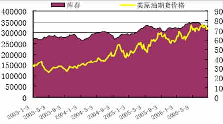 （2024年8月13日）今日燃料油期货和美原油最新价格行情查询