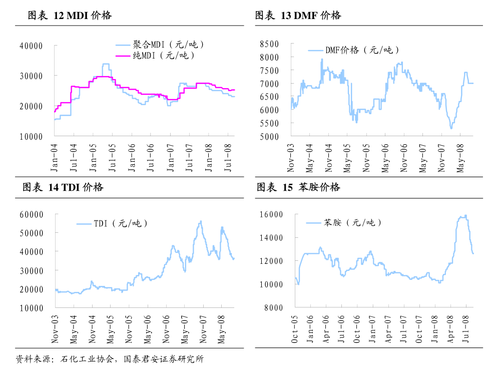 燃料油期货主力涨超2% 中东战争似乎一触即发