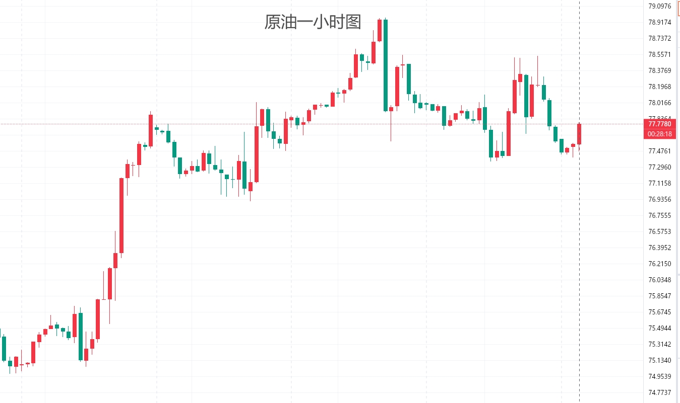 原油：情绪面短期驱动较强 建议关注OPEC+7月产量超额后市场调节情况