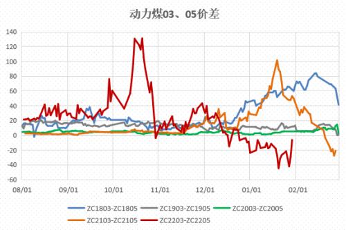 （2024年8月13日）今日动力煤期货最新价格行情
