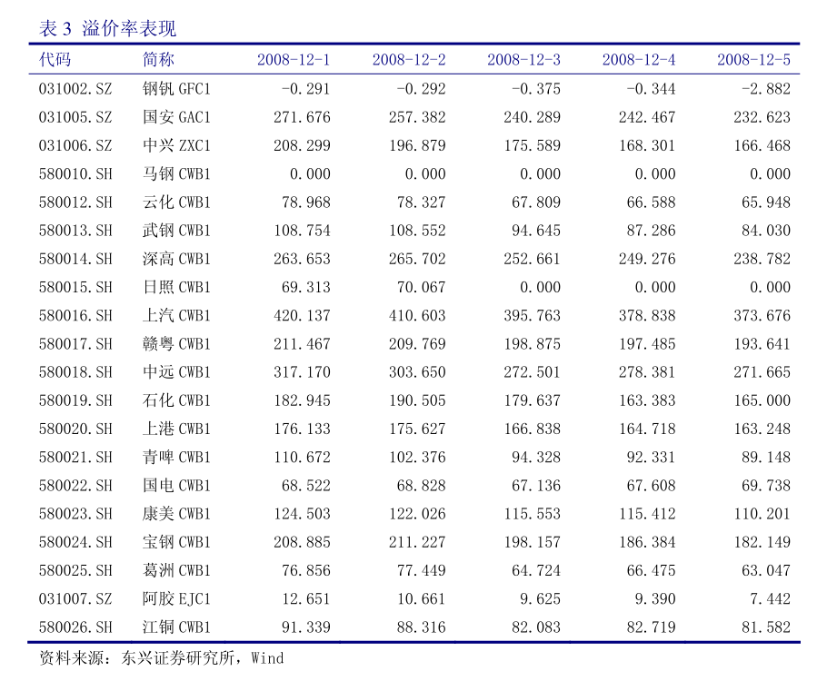 燃料油期货主力涨超2% 中东战争似乎一触即发