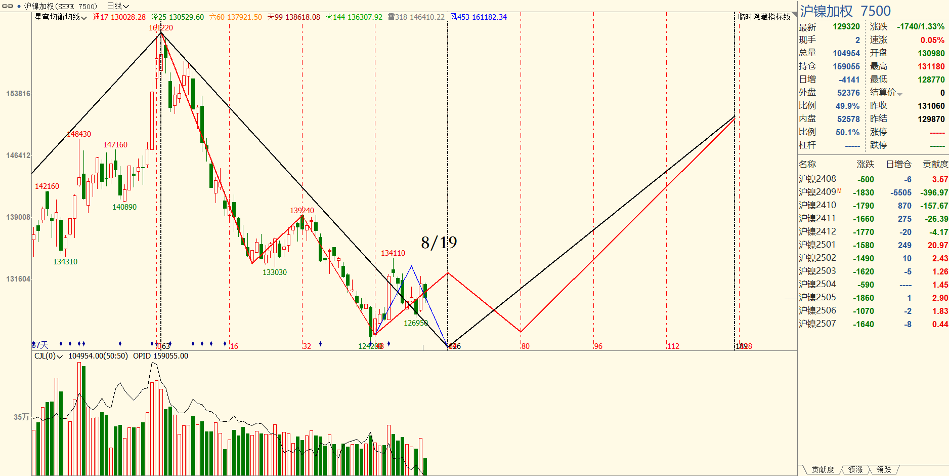 2024年8月13日现货白糖价格行情今日报价多少钱一吨