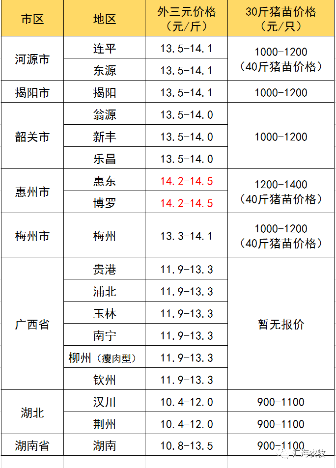 2024年8月13日今日现货生猪价格最新行情一览表