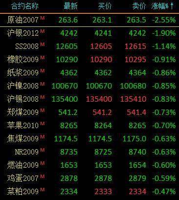 8月13日收盘原油期货持仓较上日减持1154手