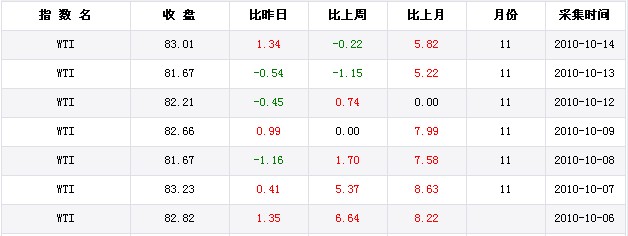 8月13日收盘原油期货持仓较上日减持1154手