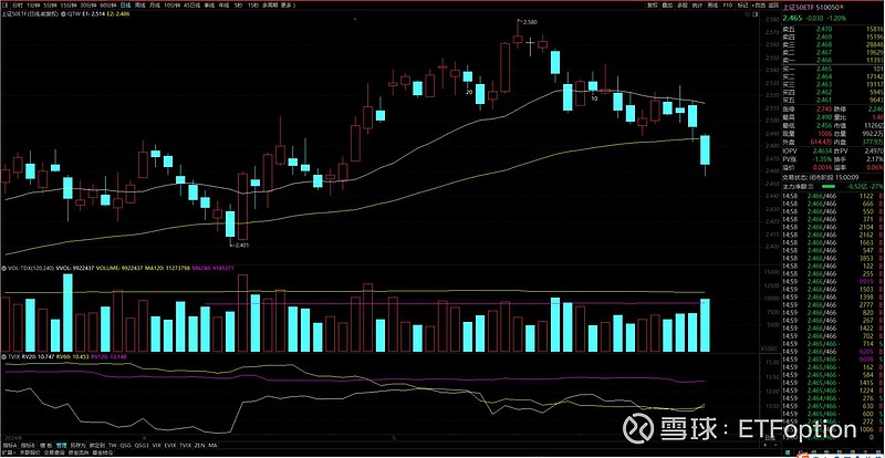 8月13日收盘液化石油气期货持仓较上日减持1835手