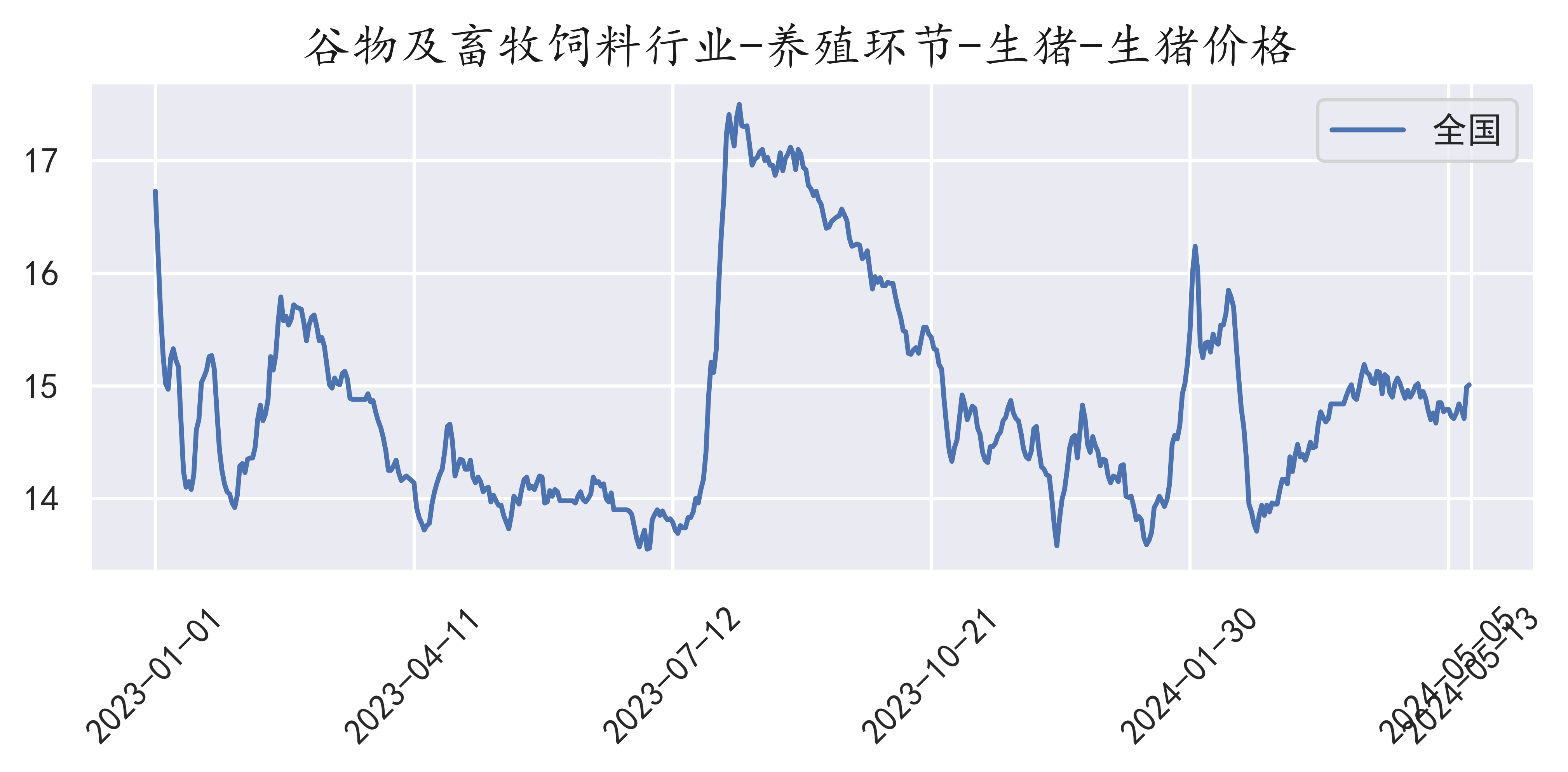 2024年8月13日今日木质粉末活性炭价格最新行情走势