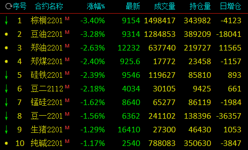 8月13日收盘低硫燃料油期货持仓较上日增持204手