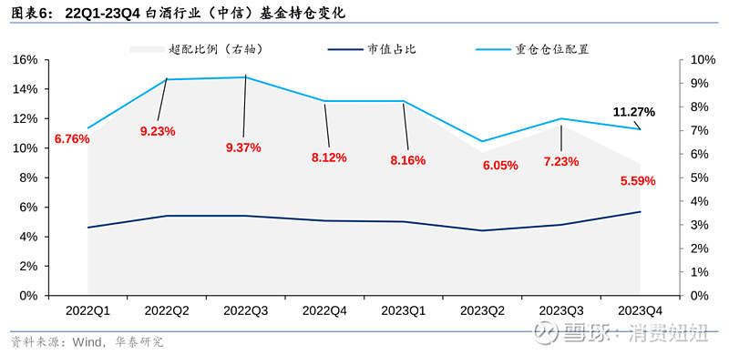 8月13日收盘低硫燃料油期货持仓较上日增持204手